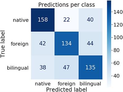 A Comparative Study of Educational Texts for Native, Foreign, and Bilingual Young Speakers of Russian: Are Simplified Texts Equally Simple?